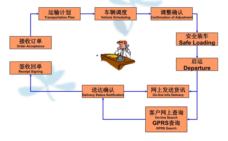 吴江震泽直达得荣物流公司,震泽到得荣物流专线